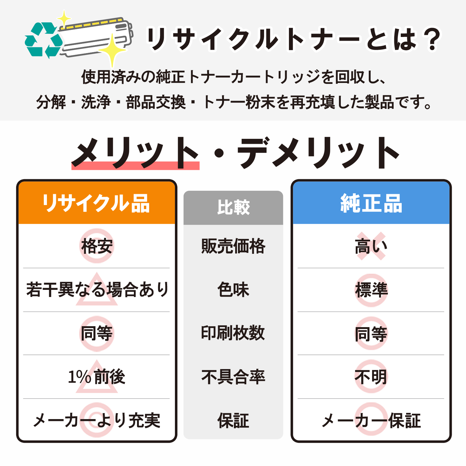 日本製 送料無料 CRG-335MAG トナーカートリッジ 335 M マゼンタ 単品