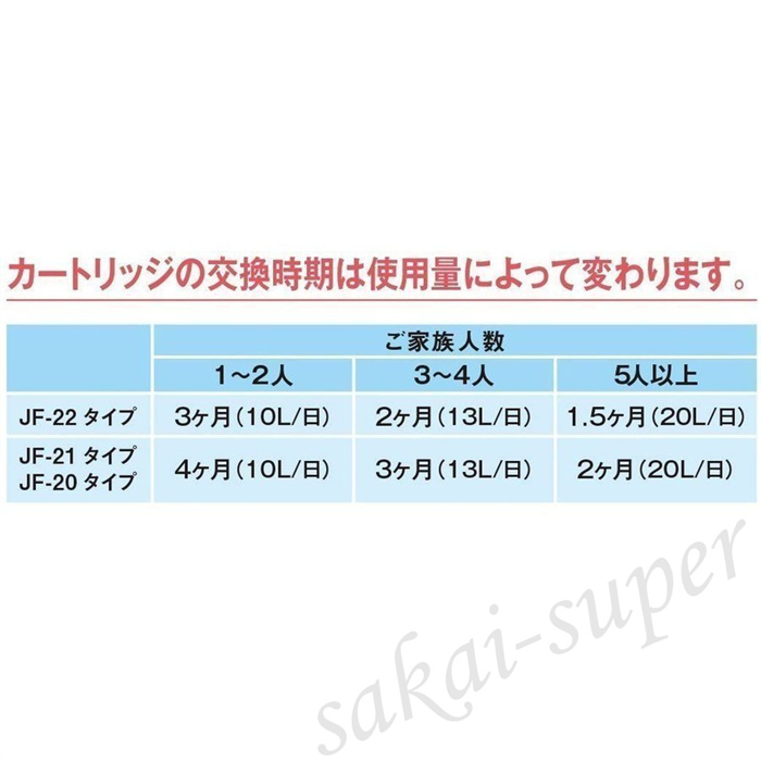 2021人気No.1の SESU91SK1P 2本以上で送料無料 パナソニック アルカリイオン整水器 浄水カートリッジ トリハロメタン除去タイプ  materialworldblog.com