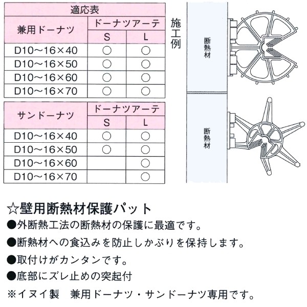 乾産業(INUI) DA-L 乾産業製ドーナツ専用 壁用断熱材保護パット