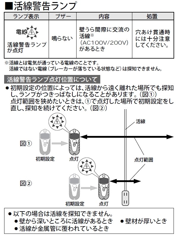 パナソニック(Panasonic) EZ3802内装材専用 乾電池式壁うらセンサー 