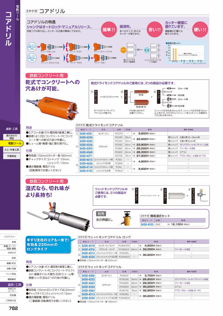 最大56％オフ！ 電材ドットコム Yahoo 店MIYANAGA ミヤナガ ポリ