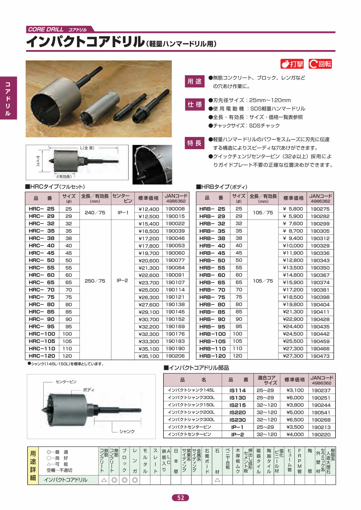 ハウスビーエム インパクトコアドリル(打撃・回転用) フルセット 90φ