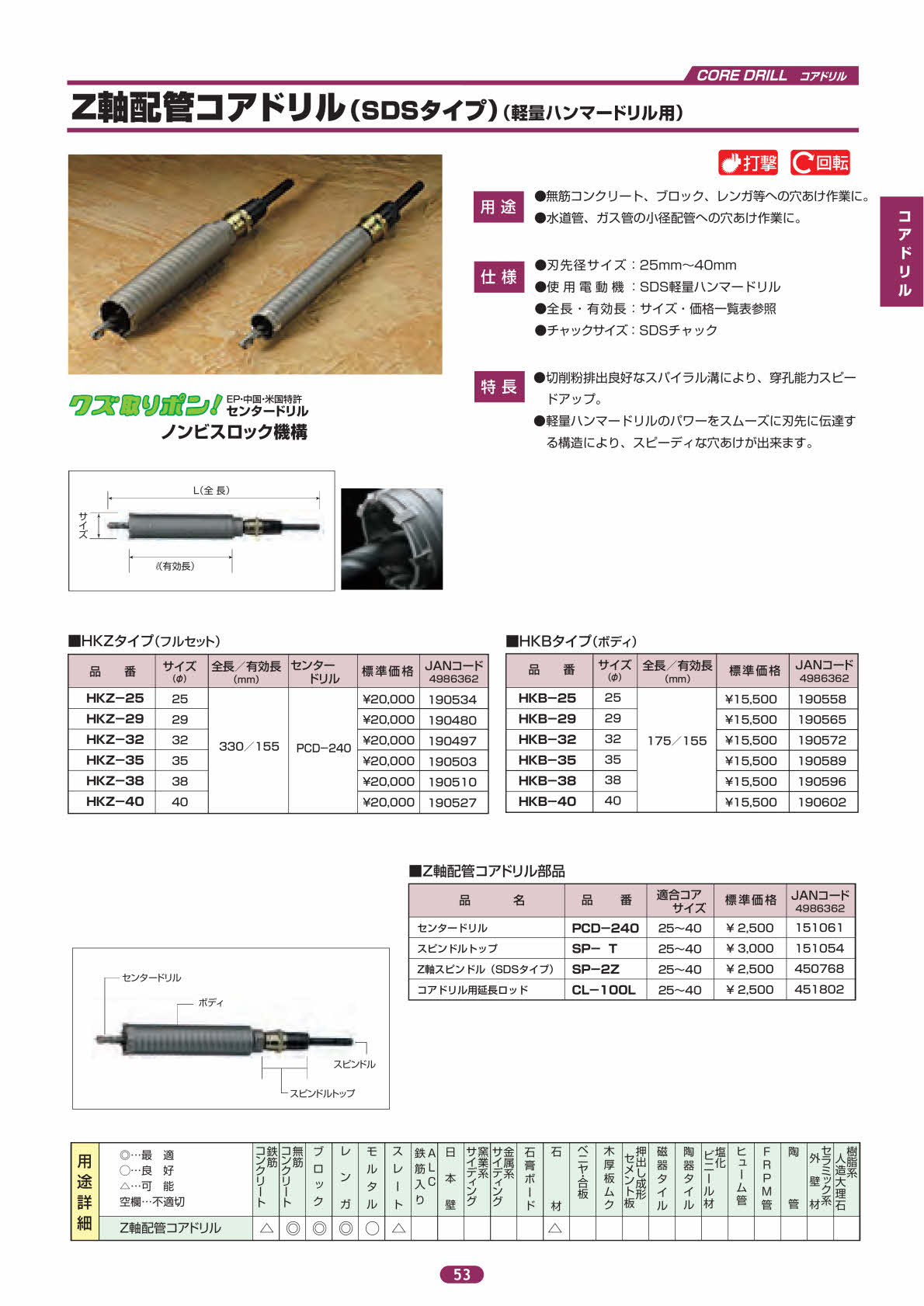 ハウスビーエム Ｚ軸配管コアドリル(打撃・回転用) SDSタイプ ボディ