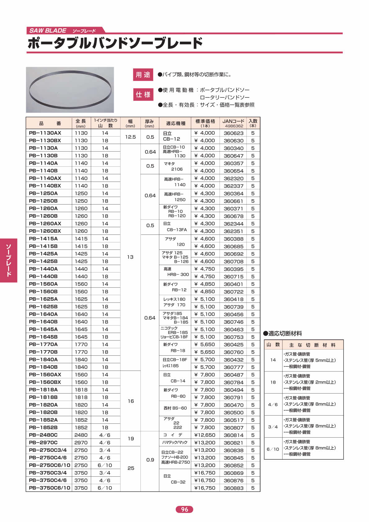 ハウスビーエム ポータブルバンドソーブレード PB-1140CX 全長：1140mm