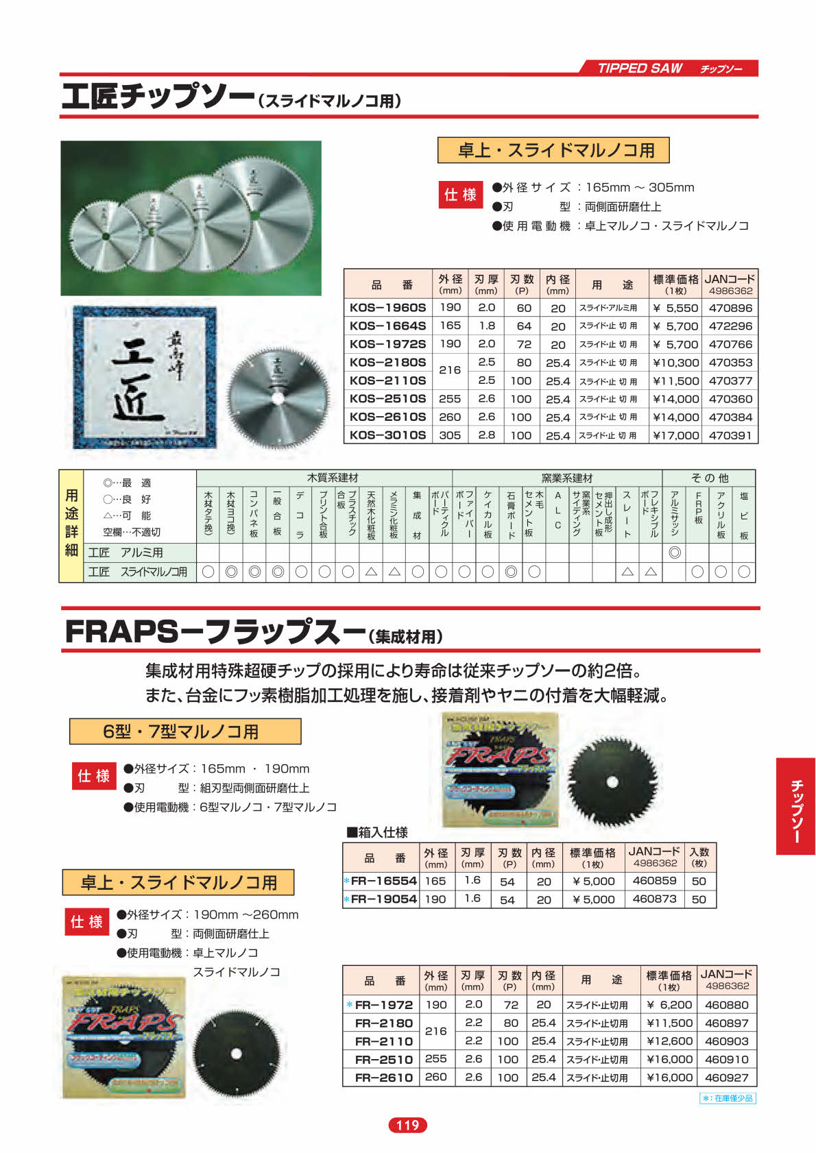 ハウスビーエム 工匠チップソー 卓上・スライドマルノコ用 305mm KOS