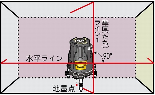 水平・垂直ライン 地墨点】リョービ(RYOBI) HLL-200 レーザー墨出器