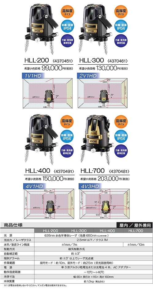 水平・通り芯・おおがね・地墨点・鉛直】リョービ(RYOBI) HLL-400 レーザー墨出器セット (HLL400 4370491)【後払い不可】 :  hll400 : 佐勘金物店ヤフー店 - 通販 - Yahoo!ショッピング