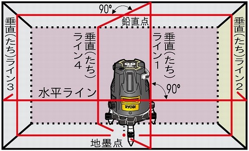 購入日本●RYOBI リョービ HLL-400 レーザー墨出し器 屋外 屋内兼用 受光器 ケース付き 光学測定器