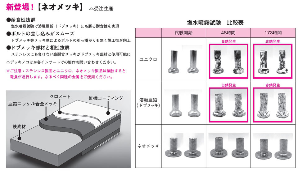 乾産業(INUI) デッキノコ（品番：W3/8×30）入数：300個 : inui-dekkin