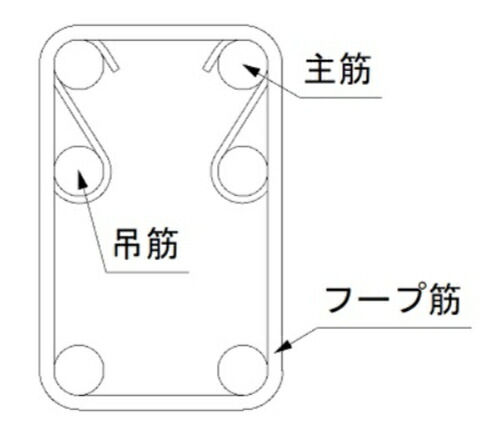 乾産業(INUI) Sカン 太さΦ6（品番：D25×100）入数：500個 : inui-kans