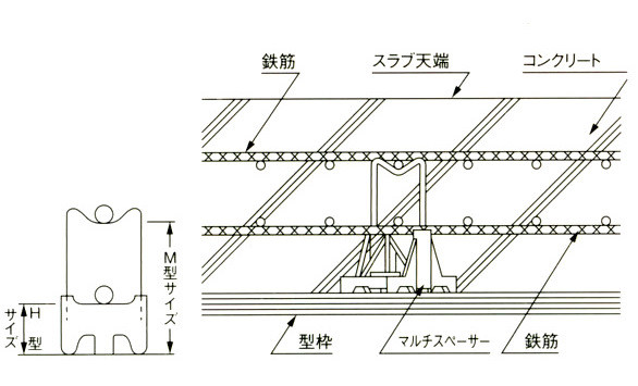乾産業(INUI) マルチスペーサー H型 H30 入数：250個 : 佐勘金物