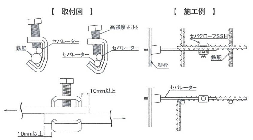 乾産業(INUI) セパグローブ（品番：SS）入数：100個 : 佐勘金物店