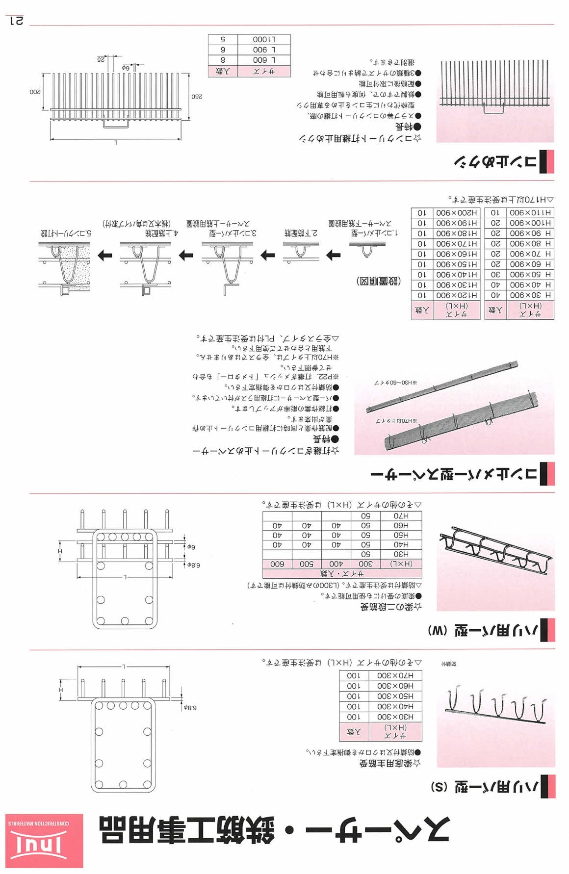 乾産業(INUI) コン止メ バー型スペーサー樹脂 防錆 H150 入数：10個