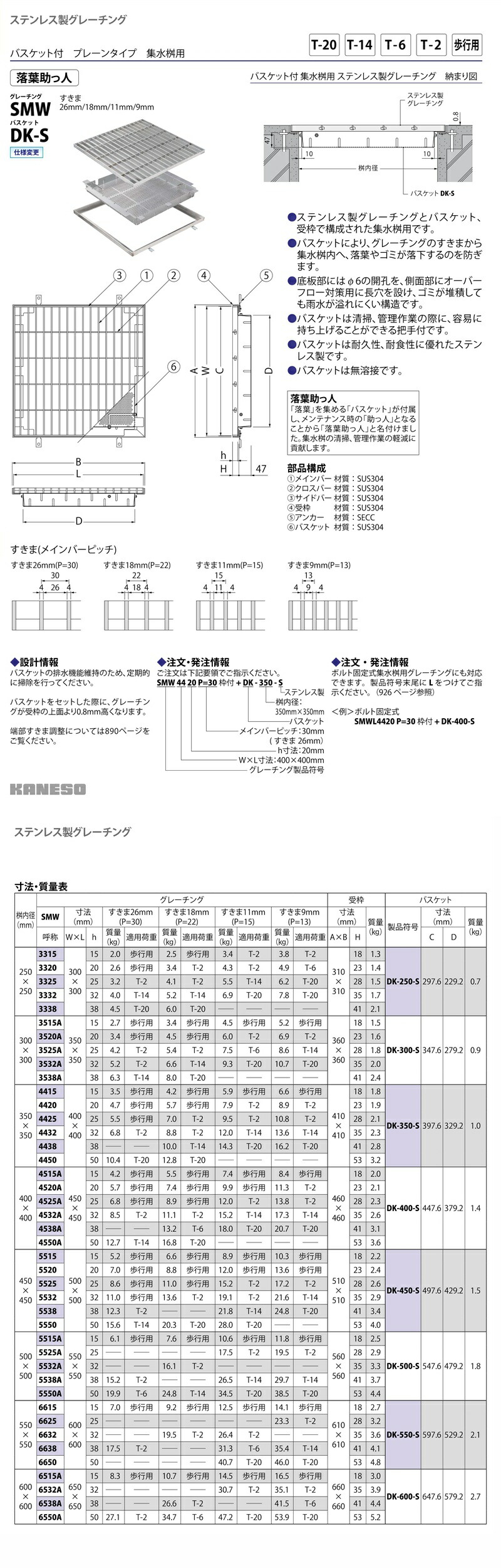 カネソウ SUSグレーチング 落葉助っ人バスケット付プレーンタイプ集水