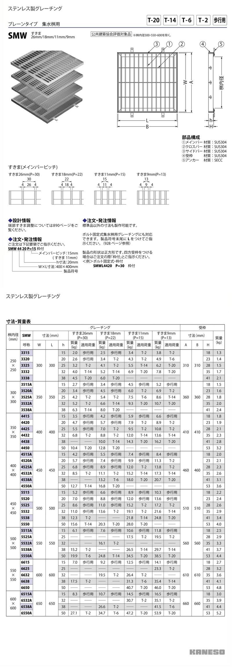カネソウ SUSグレーチング プレーンタイプ集水桝用 (SMW-4420-P=30