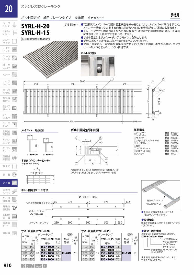 カネソウ SUSグレーチング 細目プレーンタイプ歩道用(すきま6mm) (SYR