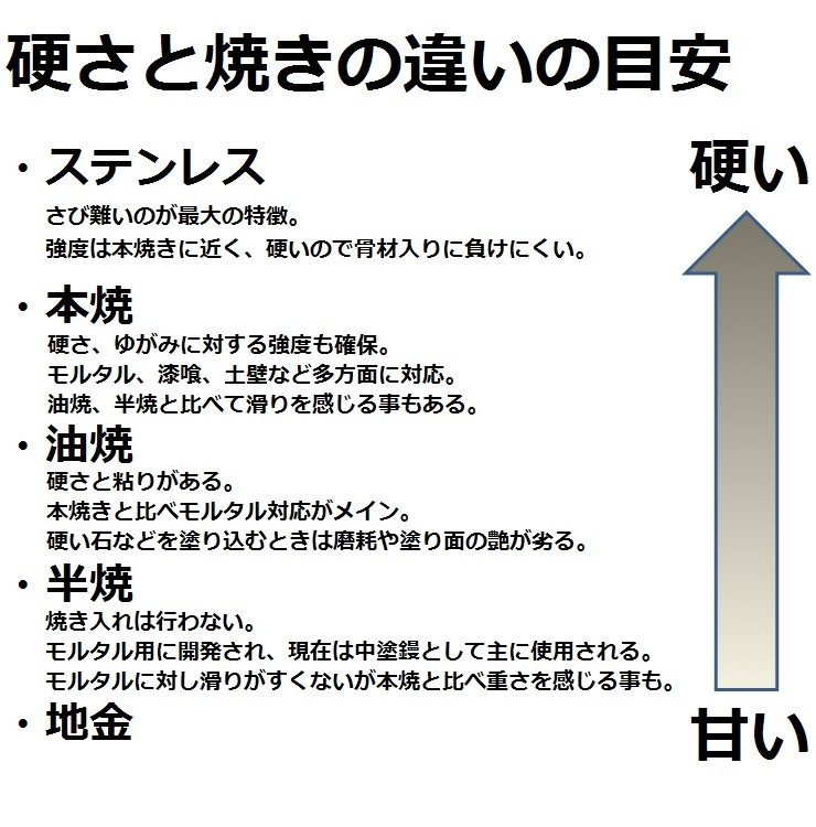 東京カネミツ 油焼 先丸 土間鏝 全長360mm 板厚0.7mm (ハイブリッドシリーズ)