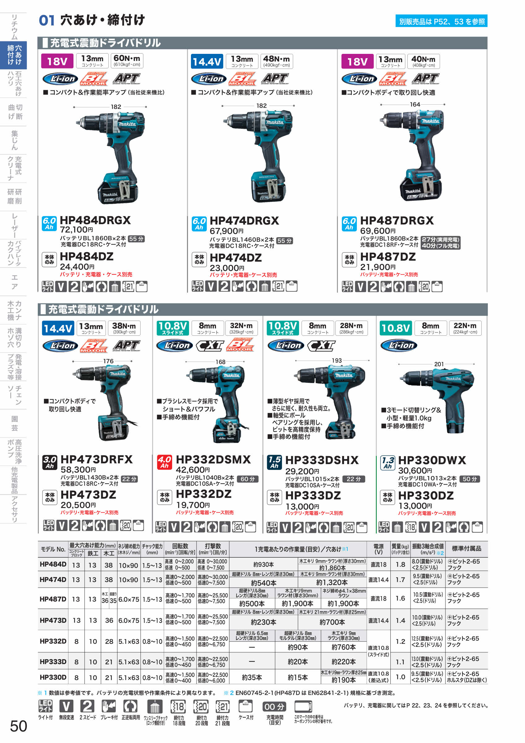 マキタ(makita) HP473DZ 青 14.4V 充電式震動ドライバドリル（本体のみ） バッテリ・充電器・ケース別売 :  maki0088381829724 : 佐勘金物店ヤフー店 - 通販 - Yahoo!ショッピング