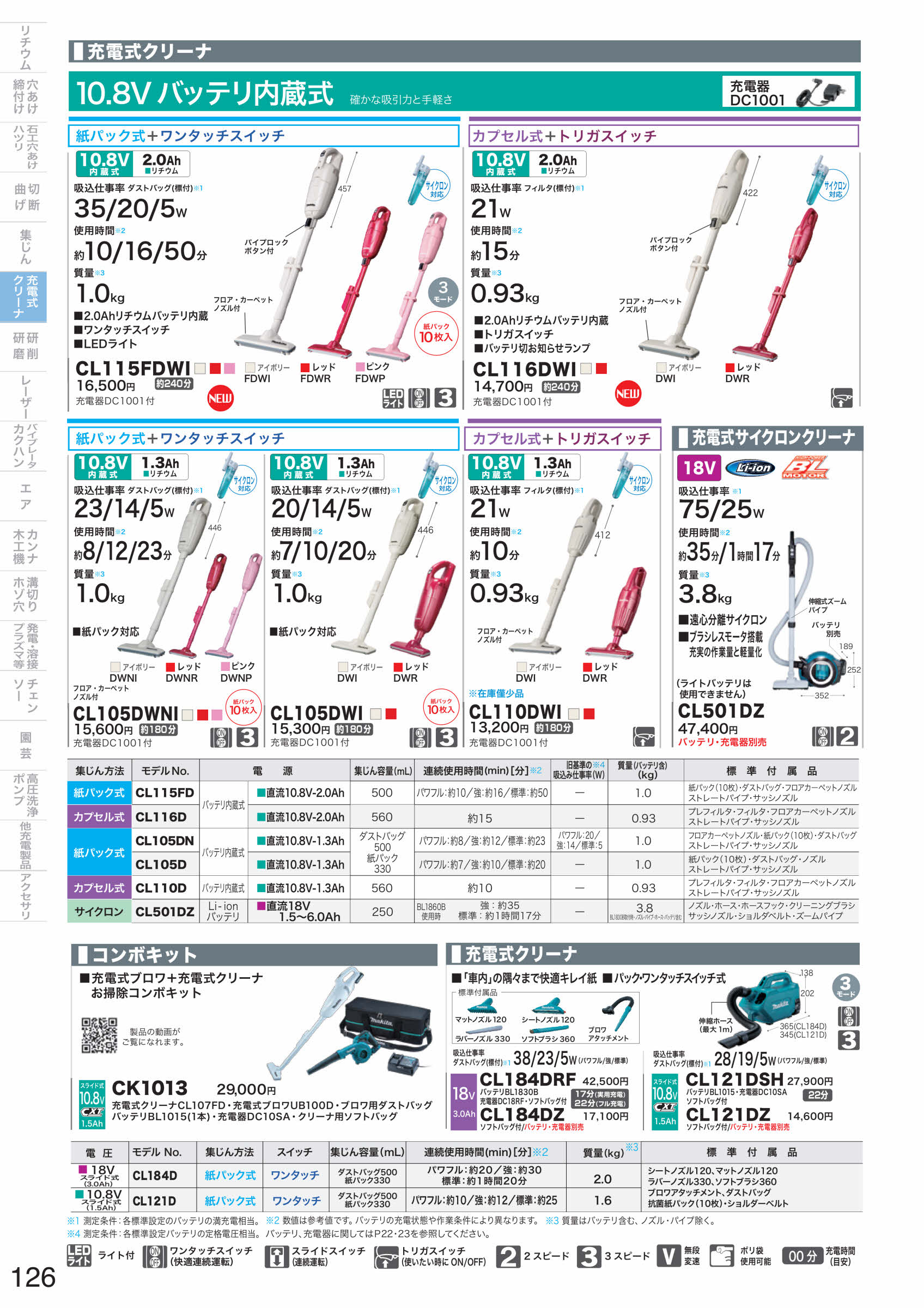 マキタ（makita） CL116DWR レッド 10.8V 充電式クリーナ 2.0Ah