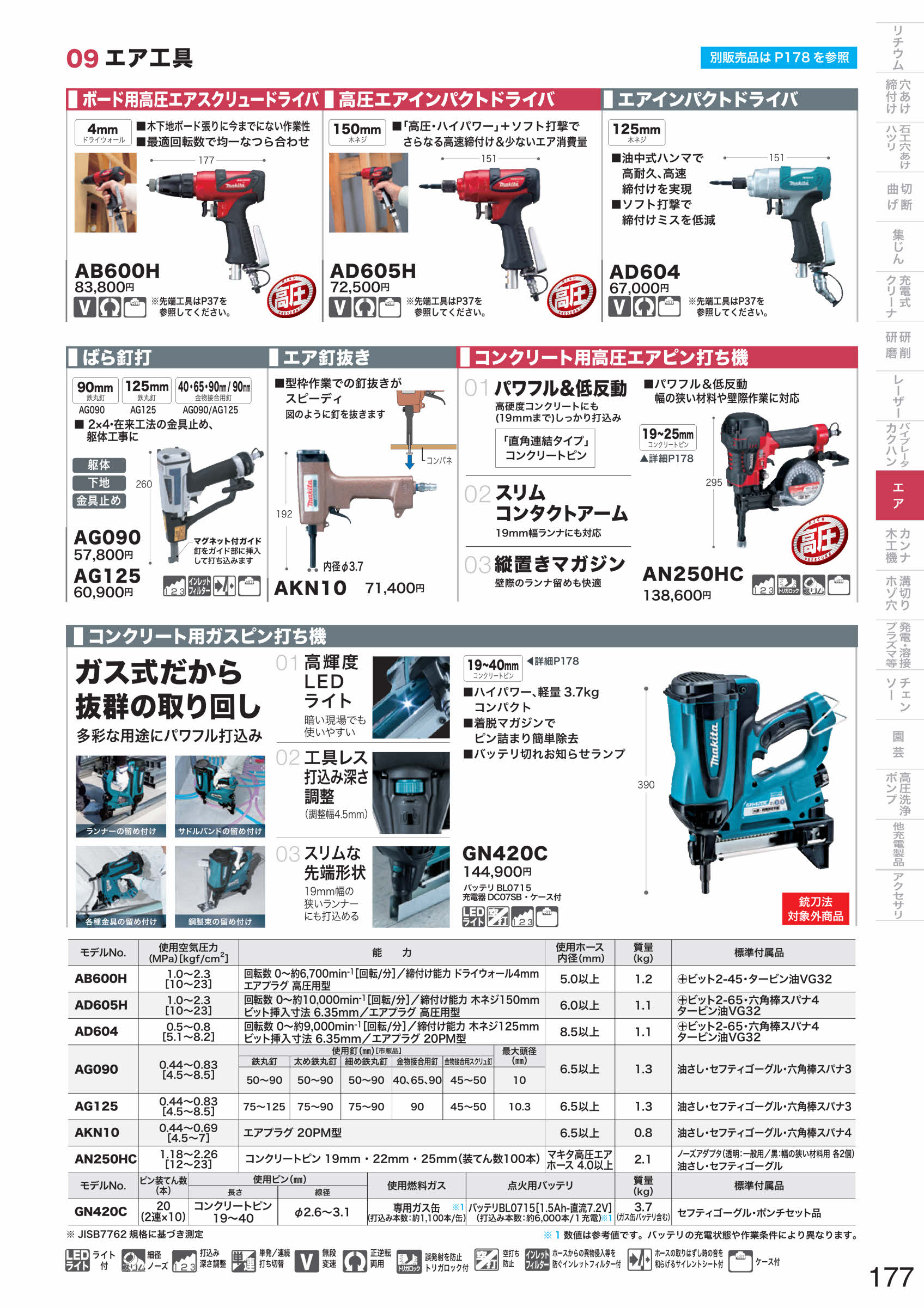 販売期間 限定のお得なタイムセール マキタ(makita) AN250HC