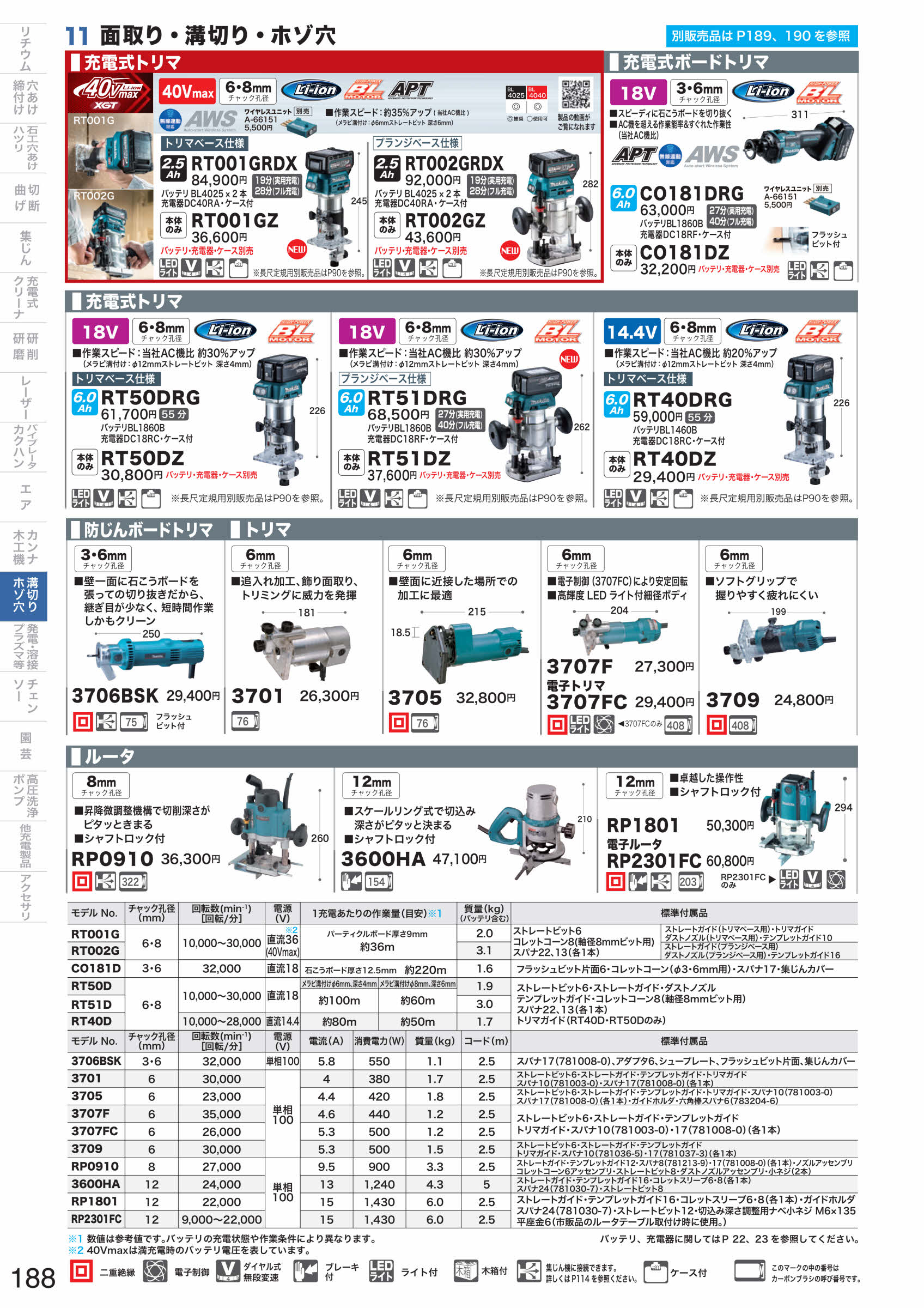 マキタ(makita) RT40DRG 14.4V 充電式トリマ バッテリBL1460B 充電器