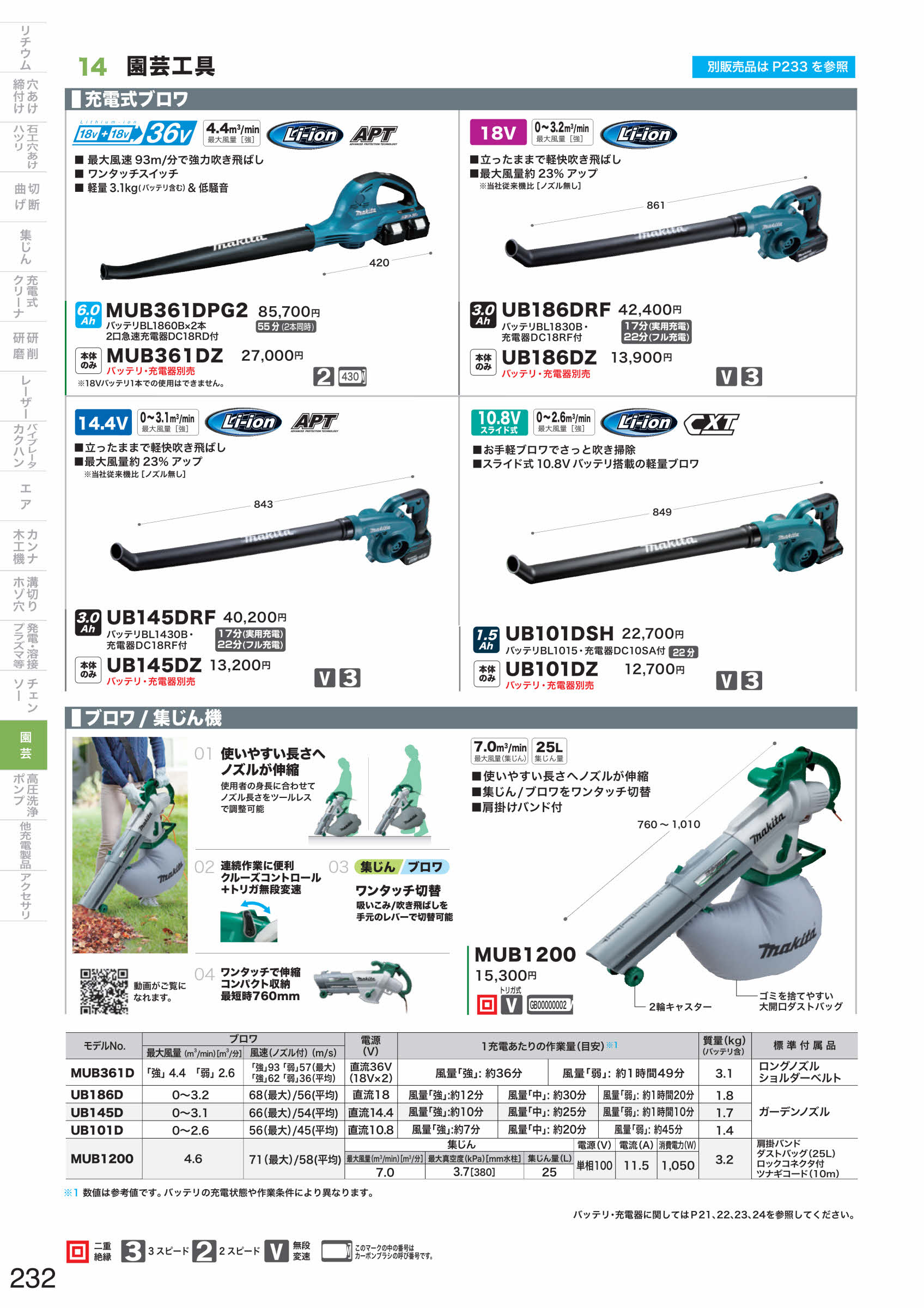 マキタ(makita) MUB361DPG2 18V+18V→36V 充電式ブロワ バッテリ