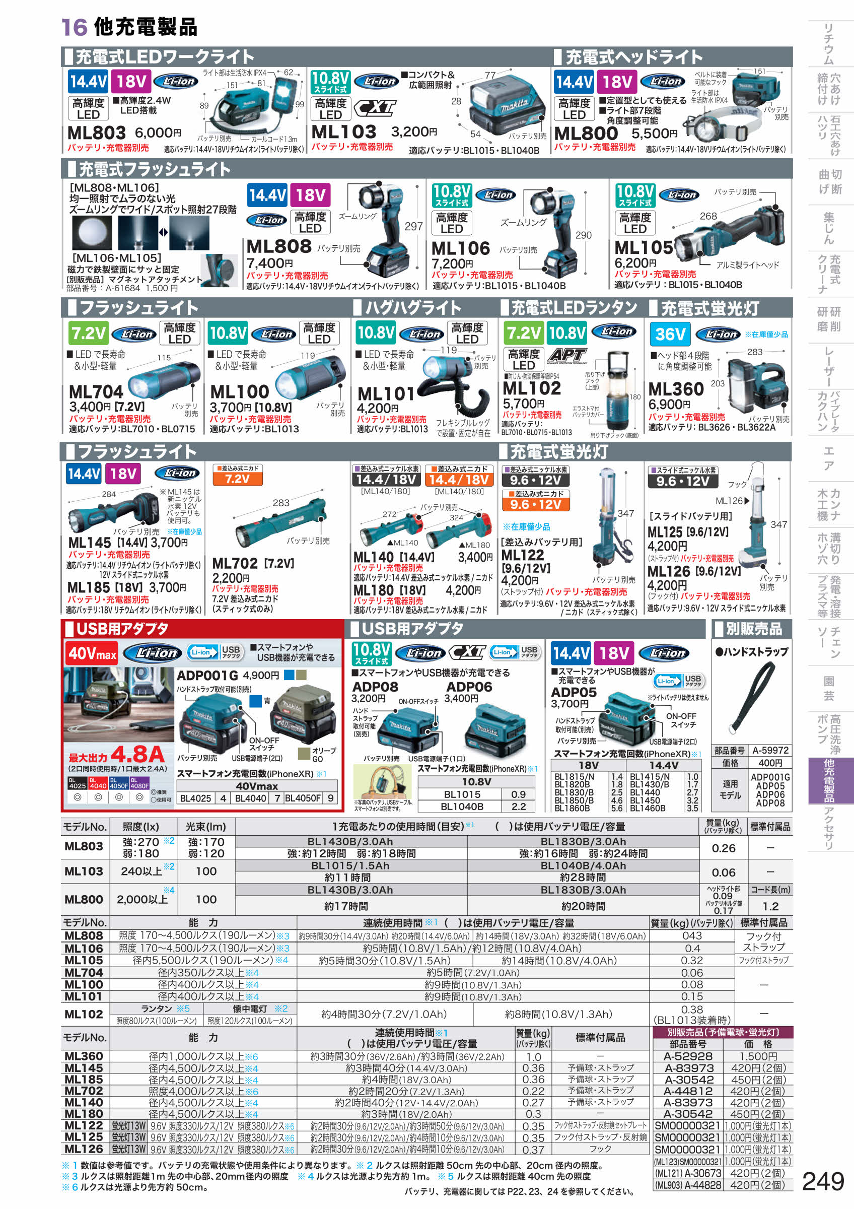 新品送料無料 ヤフオク! - マキタ 充電式スタンドライト ML809 本体