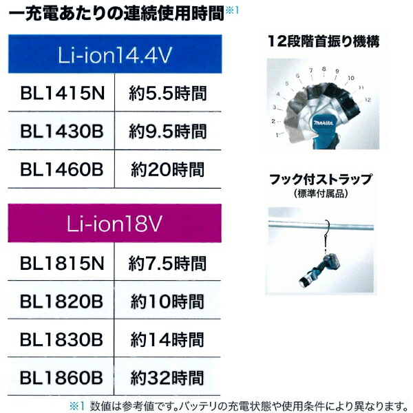 makita フラッシュライト (本体) 新品未使用品 マキタ マキタ(makita) 14.4V 18V両用 充電式LEDフラッシュ