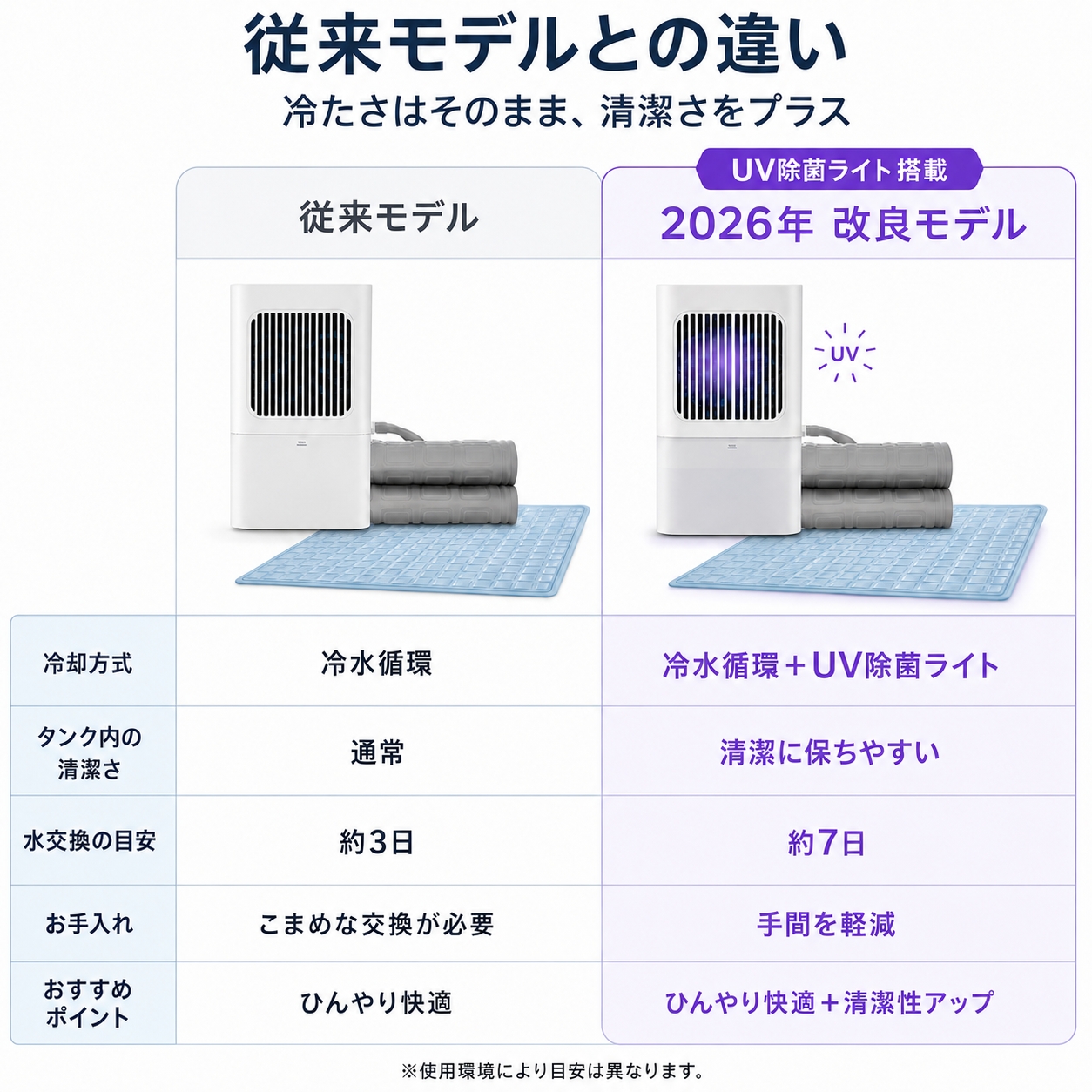 2026年アップグレード版】 冷水循環マット 水冷マット 水流マット