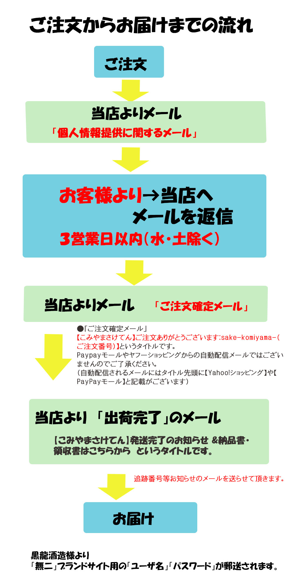 黒龍酒造 日本酒 2022年入札会 落札 黒龍 無二 むに 2013 氷温