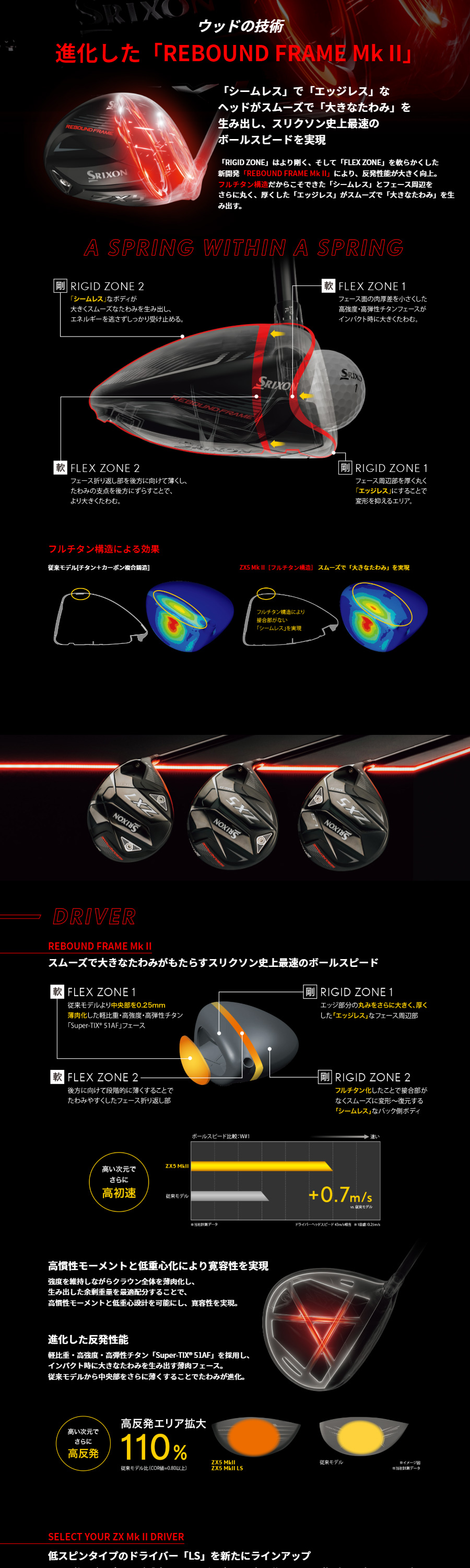 DUNLOP 日本正規品 スリクソン ZX5 MkII ドライバー 2022年