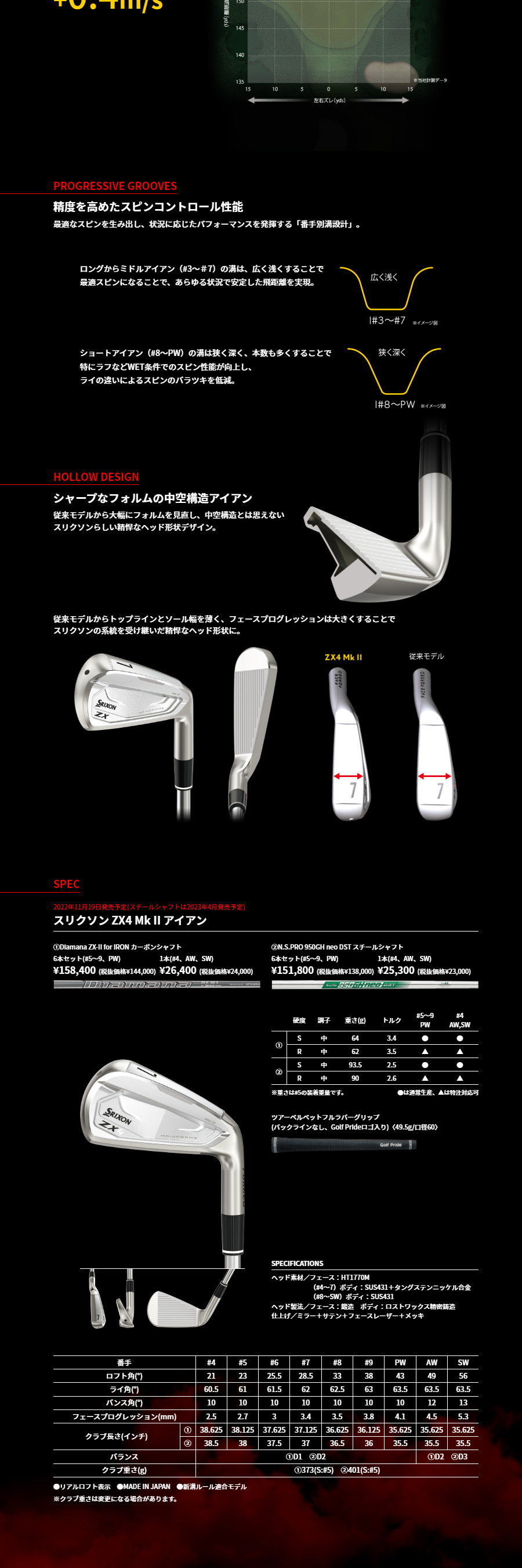 スリクソン ZX4 MkII アイアンセット6本組(#5-9、PW) 2022年モデル 