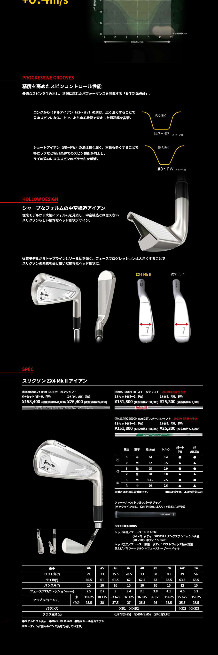 DUNLOP スリクソン ZX4 MkII アイアンセット6本組(#5-9、PW