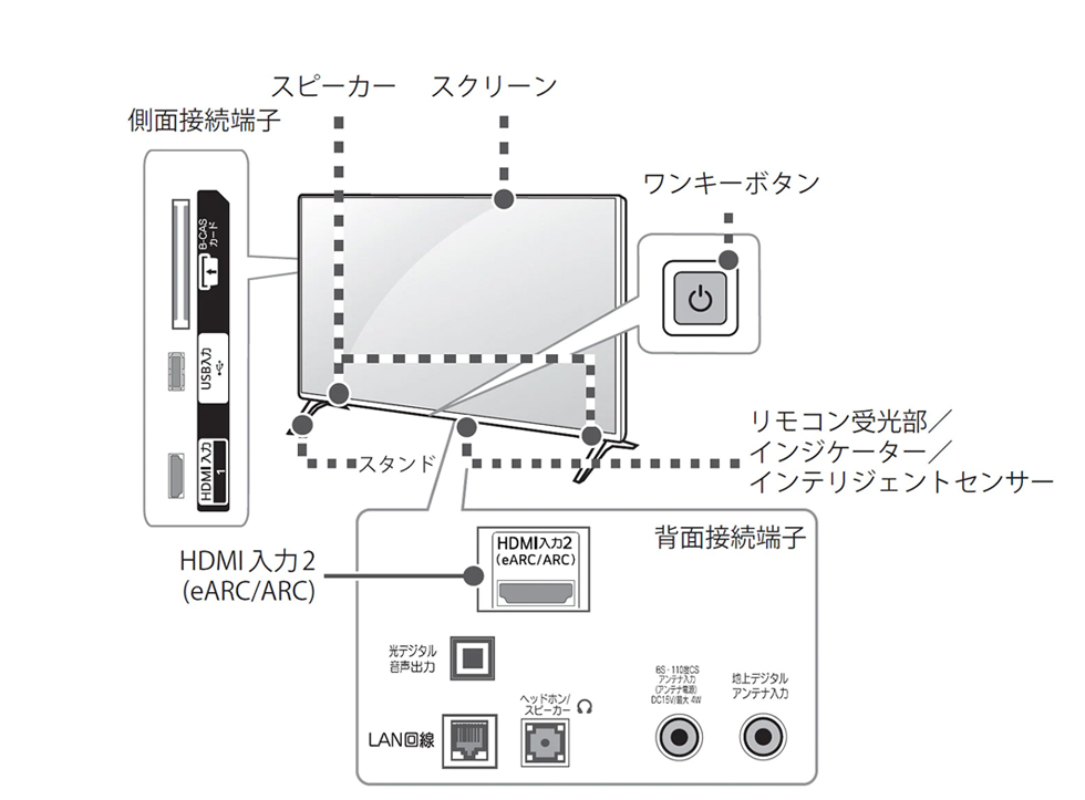 テレビ 32型 LGエレクトロニクス LG 32インチ LED液晶テレビ