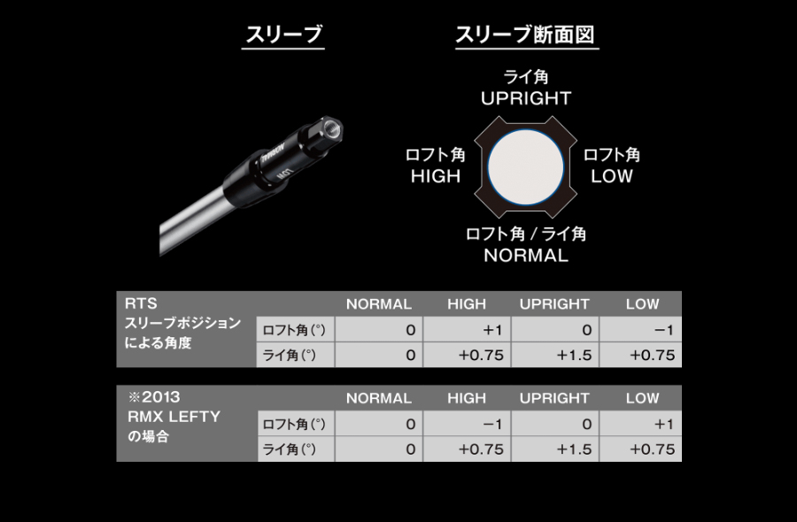 RMX(リミックス) VD ドライバー 2022年モデル TOUR AD UB-5 シャフト