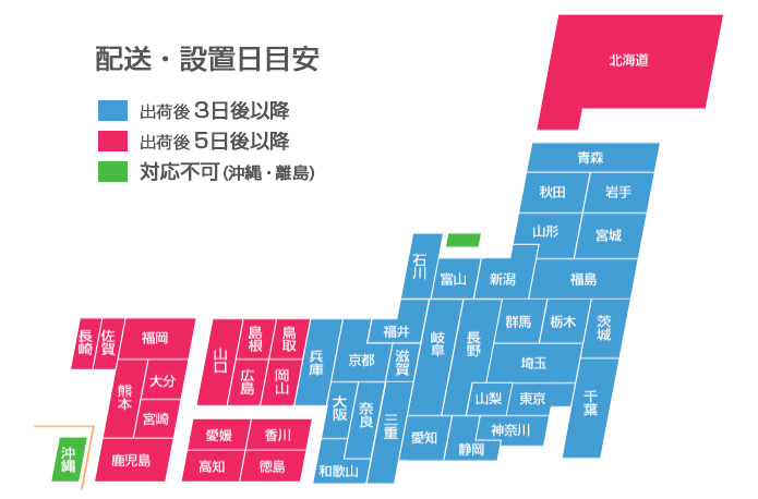 設置日の目安