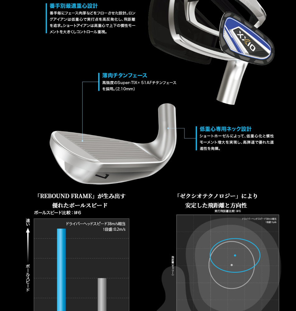 日本正規品 ダンロップ XXIO12(ゼクシオ トゥエルブ) ネイビー