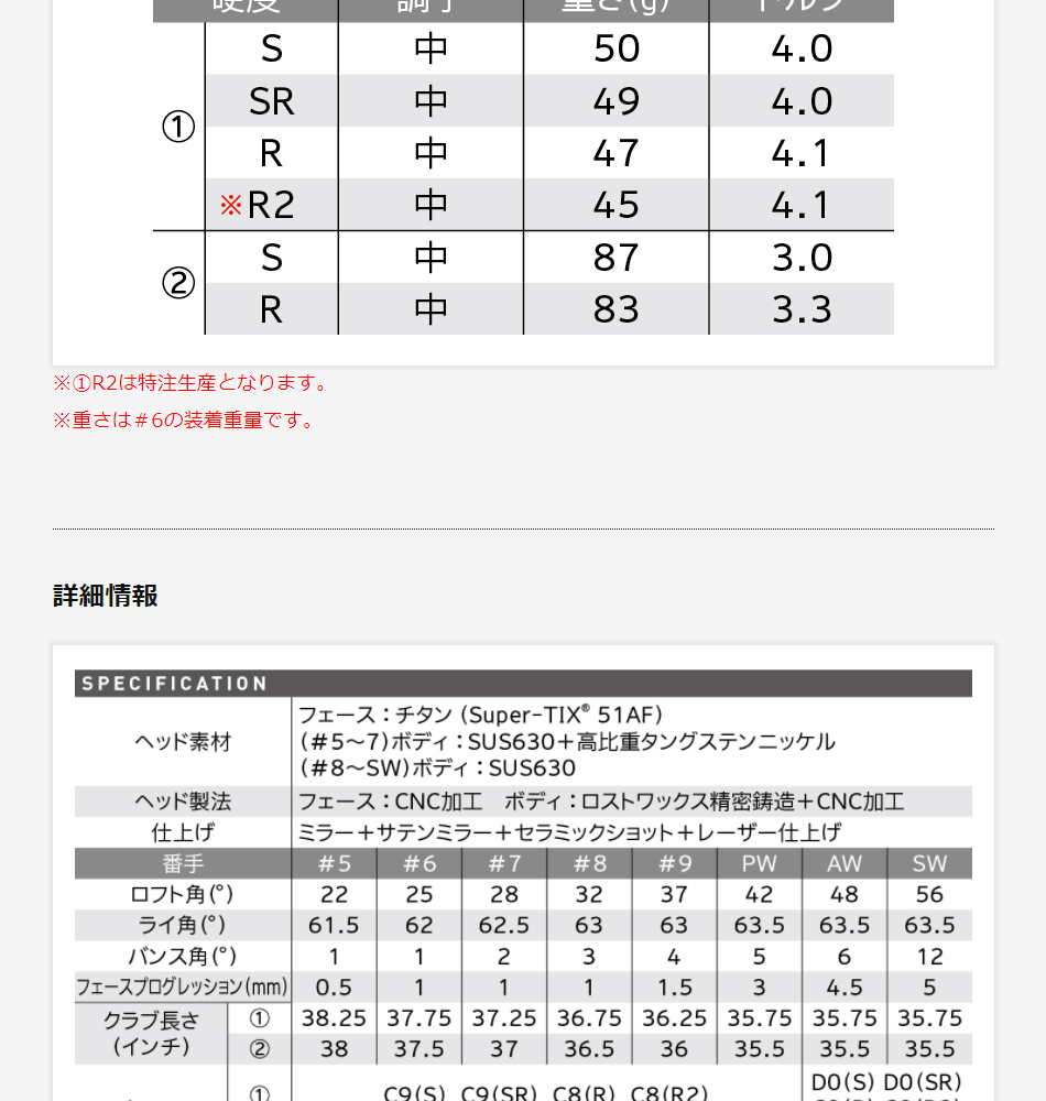 日本正規品 ダンロップ XXIO12(ゼクシオ トゥエルブ) ネイビー