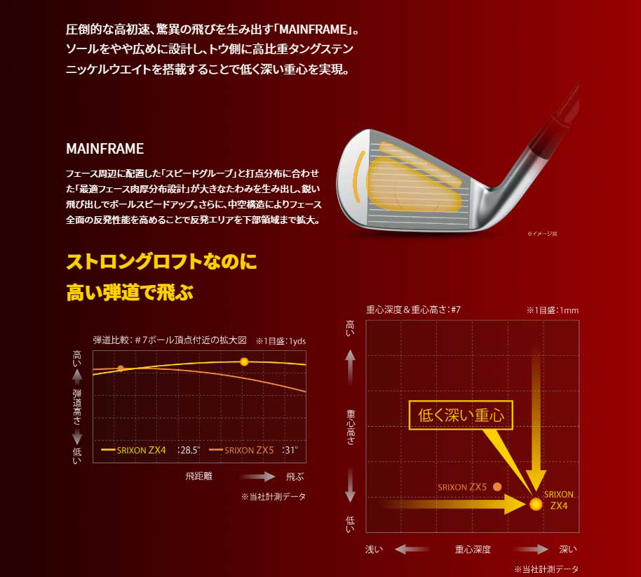 日本正規品 DUNLOP スリクソンZX4 アイアン単品 2021年モデル N.S.PRO 