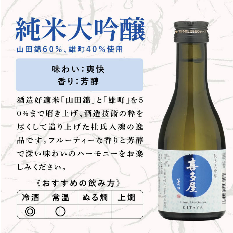 【日本酒】千日囲い & 喜多屋 2本セット sake-shindobad_kitaya-tyoinomi