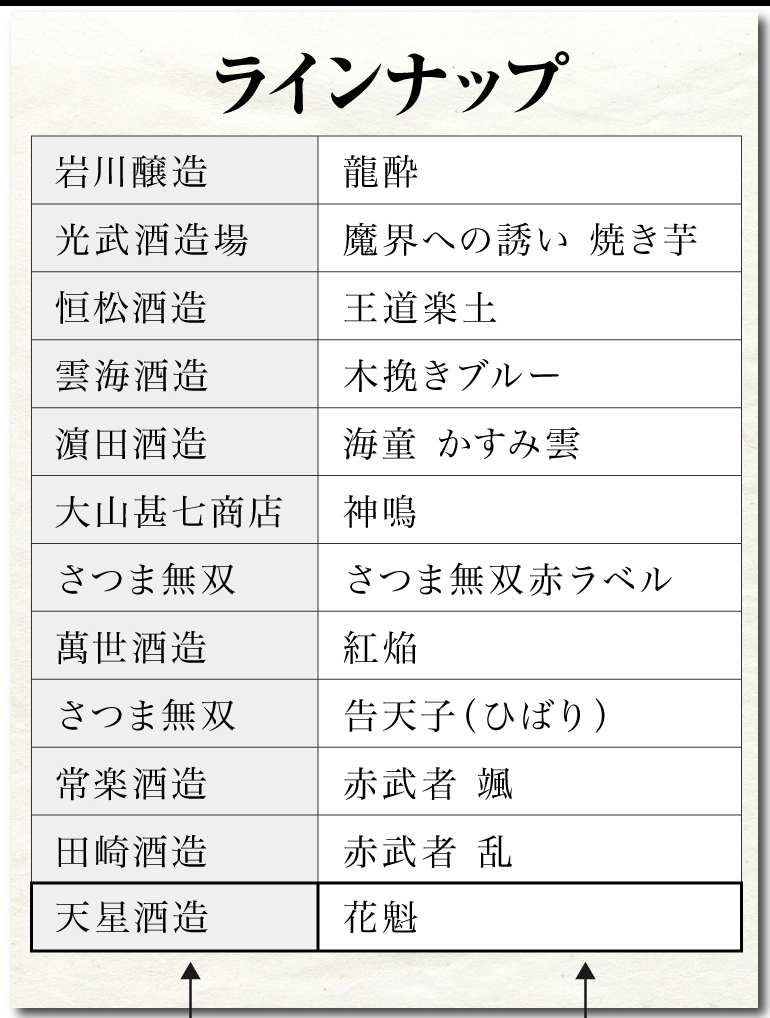 わりに⊨ 送料無料 魔王 720ml 4合 日本のSAKE 和泉清 PayPayモール店 - 通販 - PayPayモール 芋焼酎 焼酎 セット  10セットに1個魔王が当たる!! 芋焼酎12本 飲み比べセット 焼酎セット いも焼酎 パーティー - www.blaskogabyggd.is