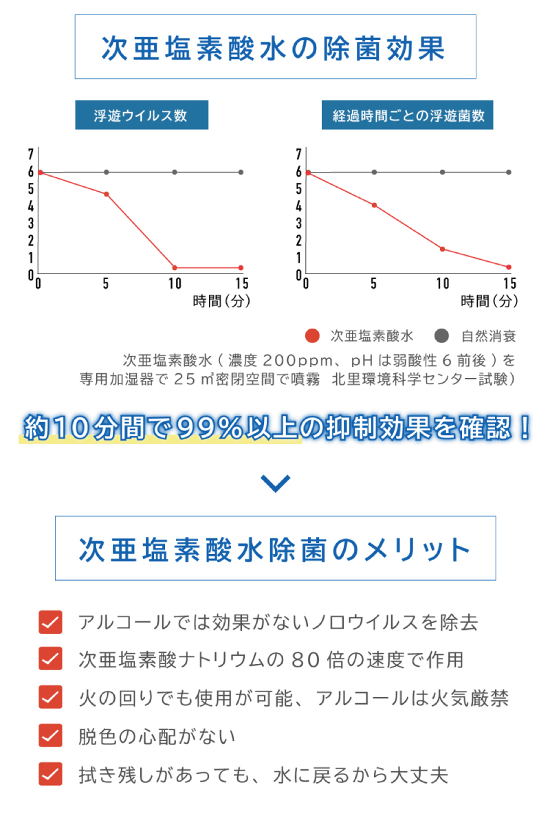 弱酸性次亜塩素酸水 モーリス200 20L - bookteen.net