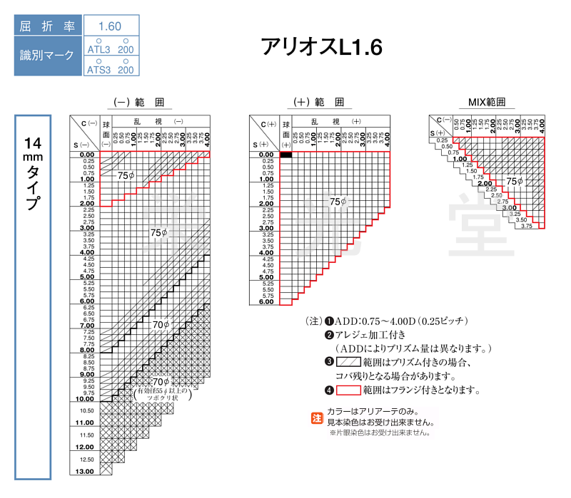 HOYA ホーヤ レンズ 遠近両用アリオス 中屈折1.60 紫外線UVカット 撥水