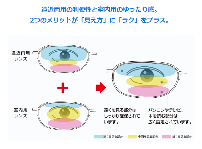 HOYA ホーヤ 遠近両用 内面累進 中屈折1.60 ジェネラックスHG シティ