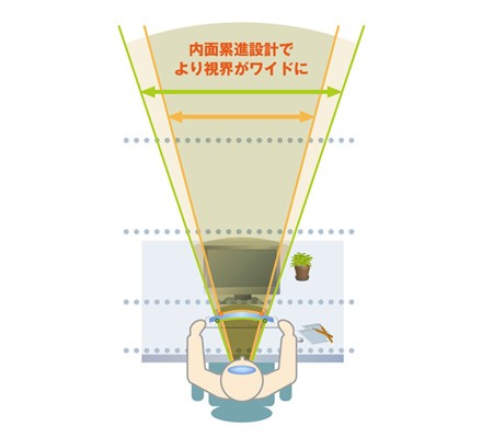 ニコン・エシロール 遠近両用 内面累進 ネオス スタンダード 眼鏡