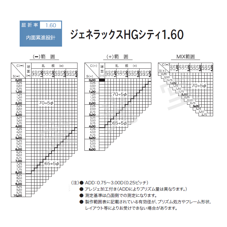 HOYA ホーヤ 遠近両用 内面累進 中屈折1.60 ジェネラックスHG シティ