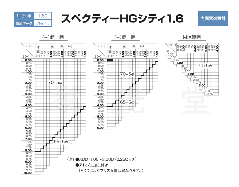 HOYA ホーヤ 遠近両用 内面累進レンズ スペクティーＨＧ シティ(中