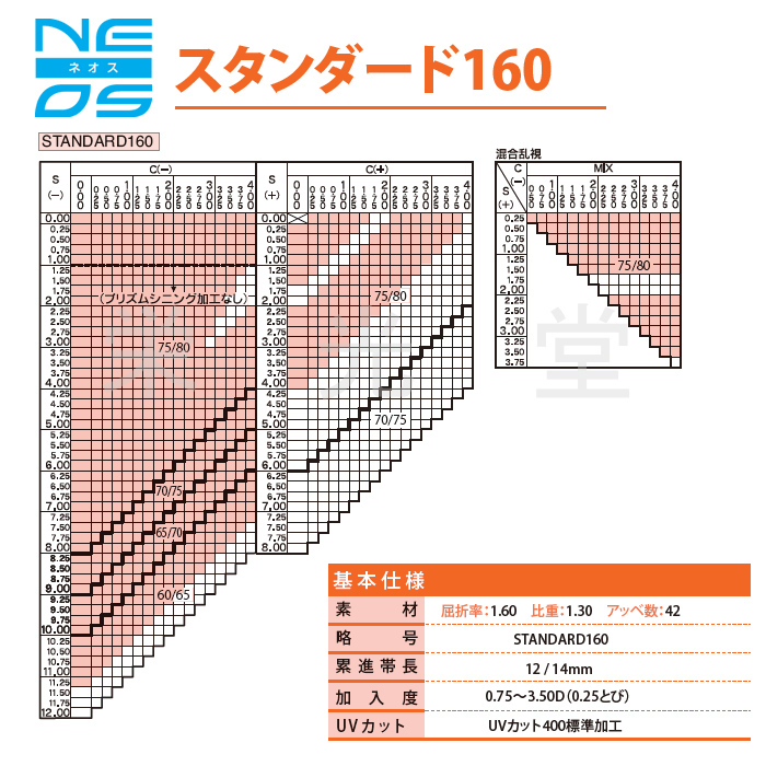 ニコン・エシロール 遠近両用 内面累進 ネオス スタンダード 眼鏡