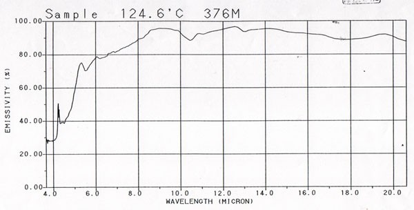 遠赤外線セラミックボール 直径6.2ミリ/100g : 桜堂 - 通販 - Yahoo