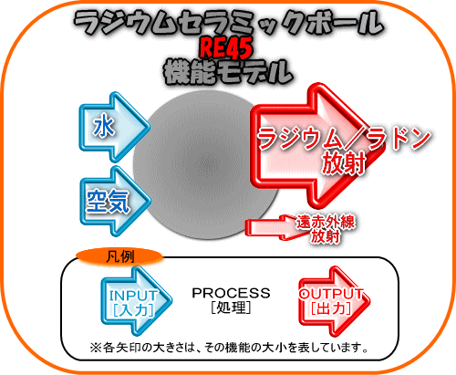 ラジウムセラミックボールRE45 直径8mm/500g : 桜堂 - 通販